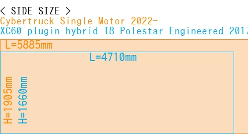 #Cybertruck Single Motor 2022- + XC60 plugin hybrid T8 Polestar Engineered 2017-
